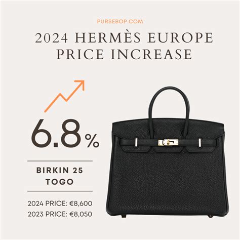 hermes constance price 2013|hermes price increase 2024.